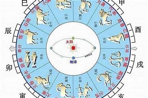 怎麼查自己的五行|免費生辰八字五行屬性查詢、算命、分析命盤喜用神、喜忌